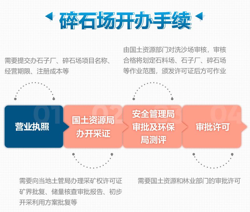 碎石廠開(kāi)辦手續(xù)