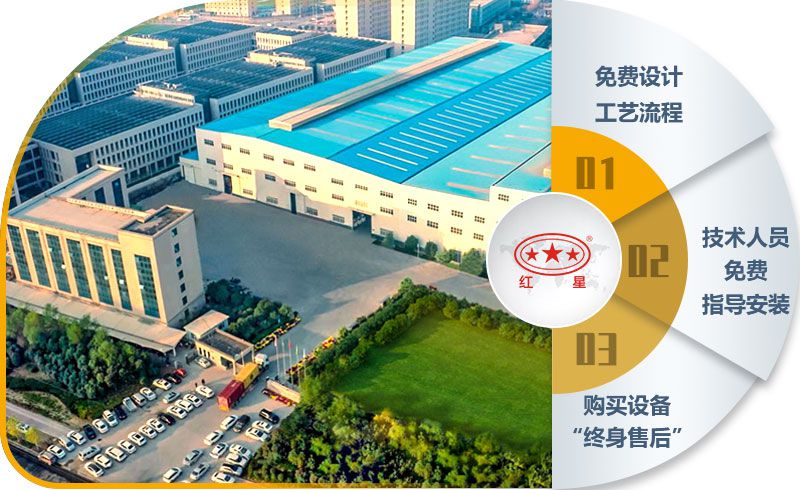 紅星機器40年智造經(jīng)驗，值得信賴