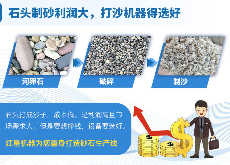 石頭制砂利潤大，選設(shè)備是關(guān)鍵