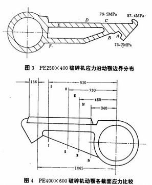 動顎結構