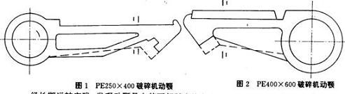 動顎結構