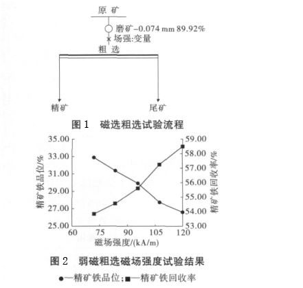 綠泥石成分特點(diǎn)、類型及磁選工藝