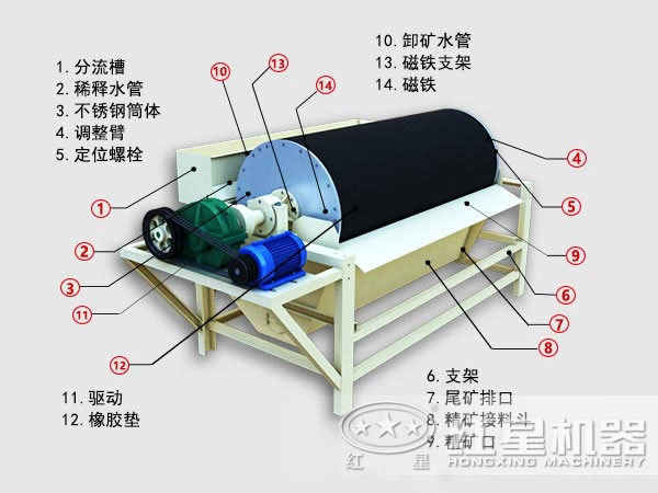 2cx系列磁選機結(jié)構(gòu)
