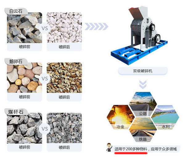  雙級(jí)煤矸石粉碎機(jī)適用范圍