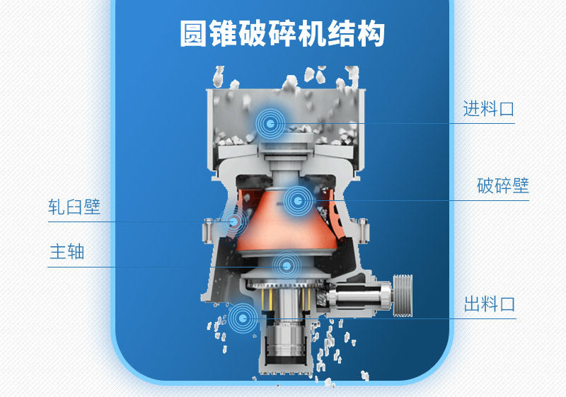 單缸圓錐破碎機(jī)結(jié)構(gòu)