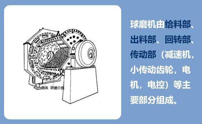 球磨機結(jié)構(gòu)圖